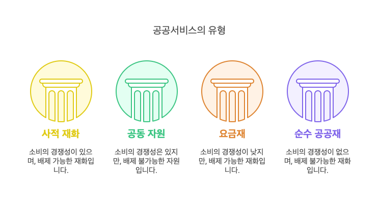 공공서비스-유형