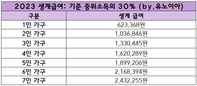 2023년-기준-생계급여표