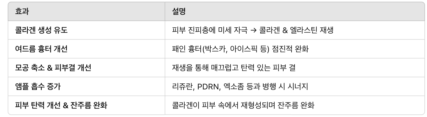 MTS 주요 효과