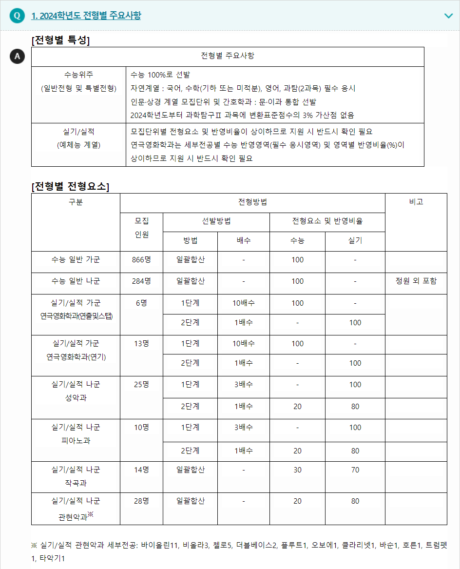 2024학년도 한양대학교 수능위주전형 전형별 주요사항