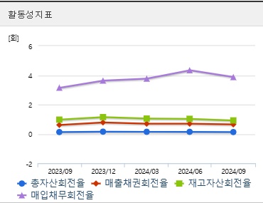 고영 주가 활동성