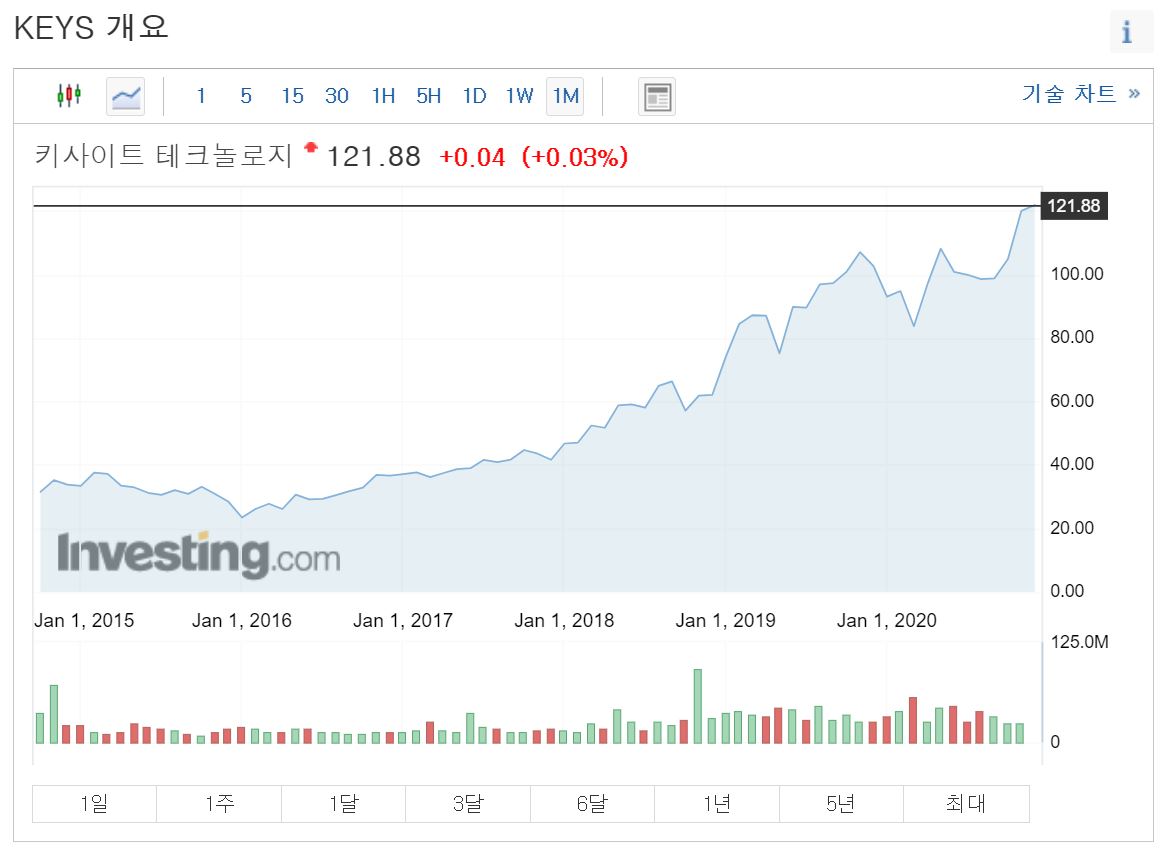 키사이트 주가 키사이트 5g