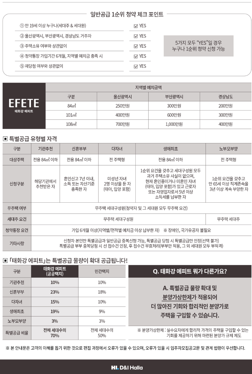 울산 태화강 에피트 분양가 청약 꿀팁까지!