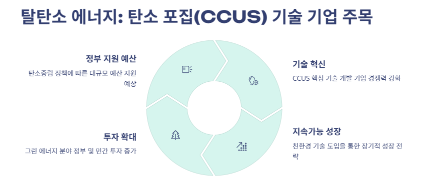 이재명 정책 관련주 수혜주 분석