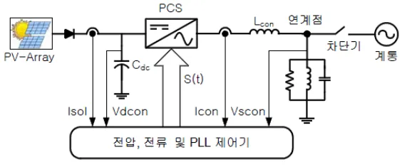 단독방지 인버터 이미지