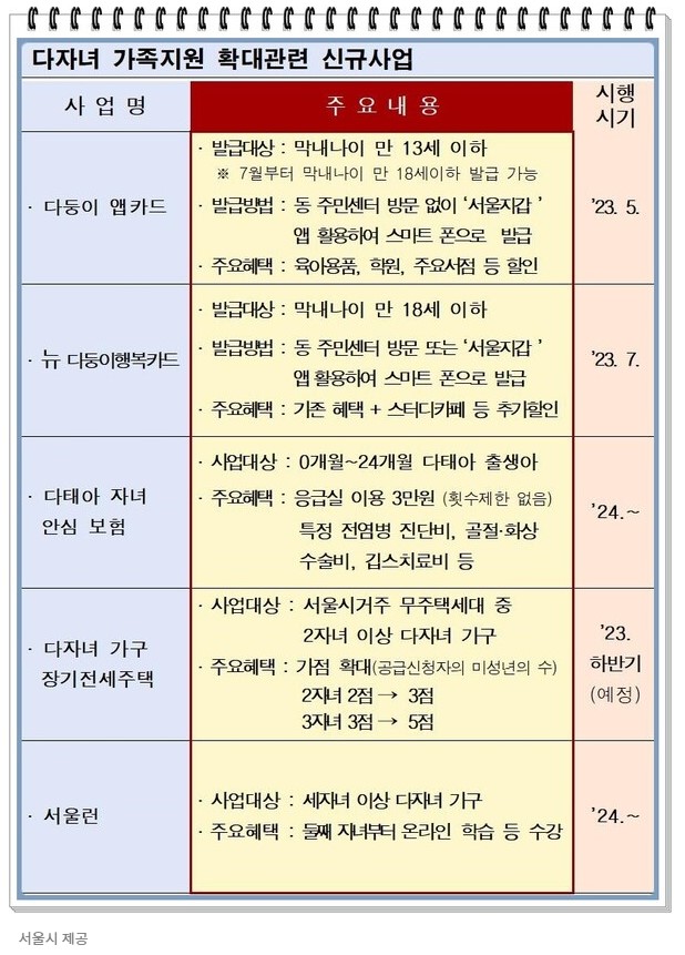 서울시-다자녀-혜택-내용