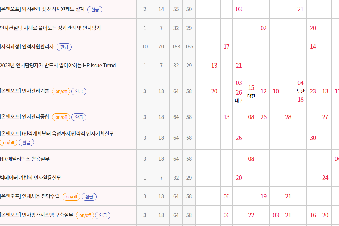 한국생산본부-인사노무교육과정