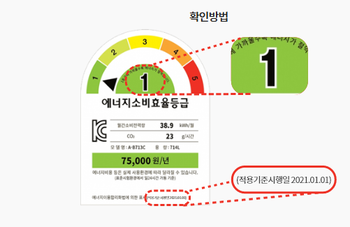 으뜸 효율가전 환급사업
