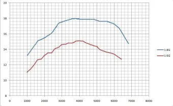 토크 단위 환산표 변환 방법_24