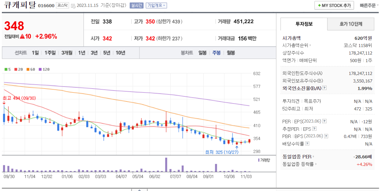 창투사 관련주 모음 : 창업투자회사 관련주