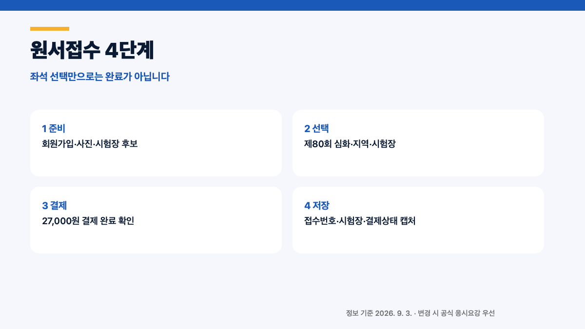 제80회 한국사능력검정시험 원서접수|지역별 시간·시험일·환불 총정리 본문 정보 이미지 3