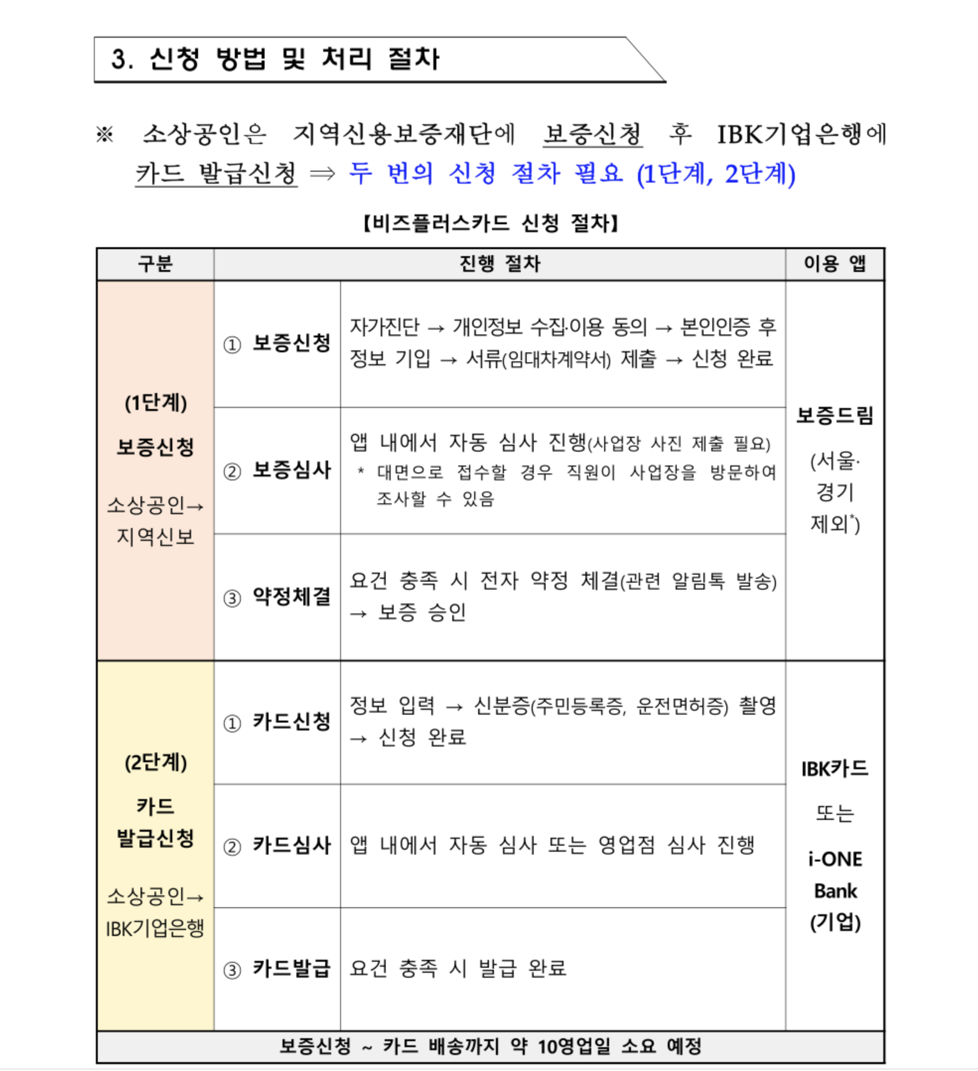 비즈플러스 카드 신청절차