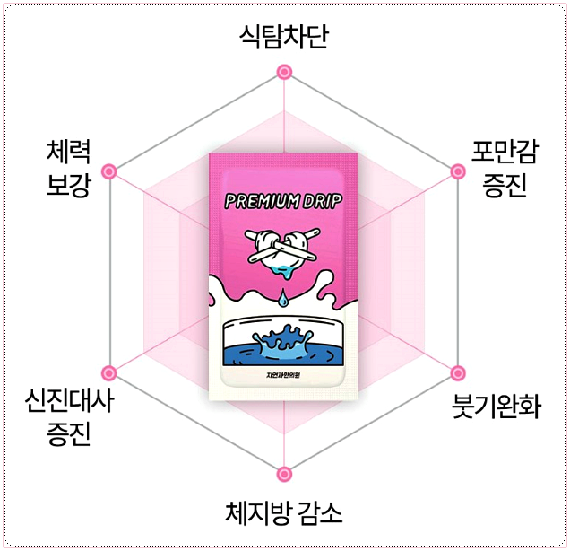 강남다이어트한약