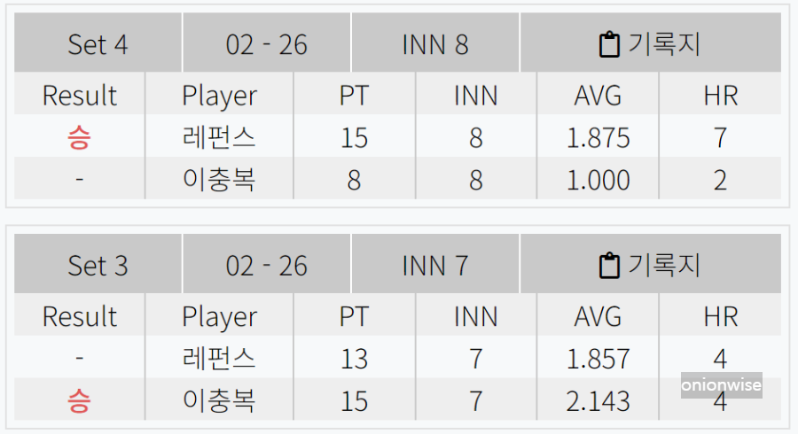 이충복 128강 경기결과 - PBA투어 9연패, 크라운해태 PBA 챔피언십 2024 5
