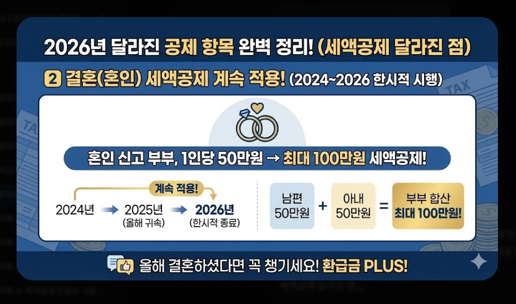 연말정산 혼자하는법 2026 완벽가이드 최대 환급 받는 5단계