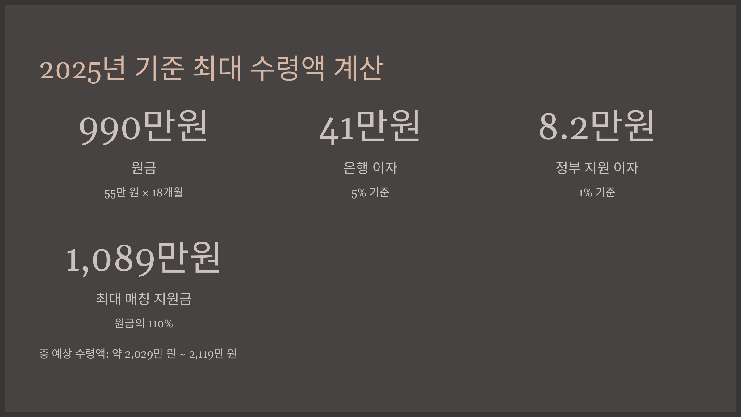 2025년 기준 최대 수령액 계산
