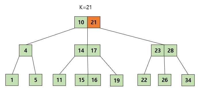 Case 2-1 (1)