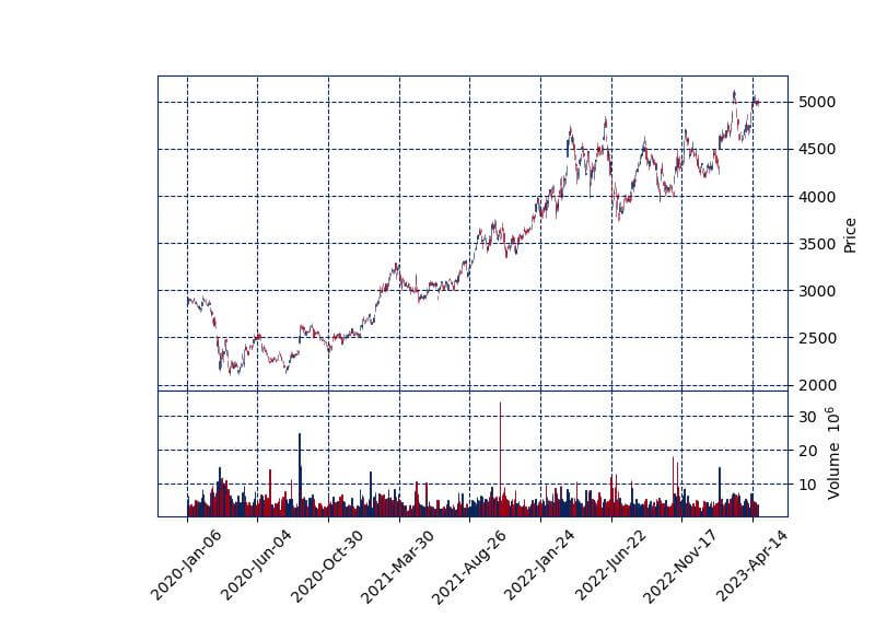 미쓰비시-상사-주가