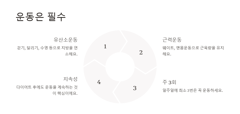 다이어트 후 요요현상 없이 체중 유지하는 팁