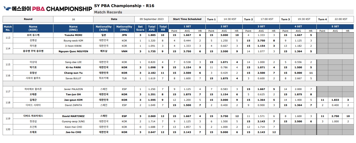 에스와이 PBA 챔피언십 16강 경기결과