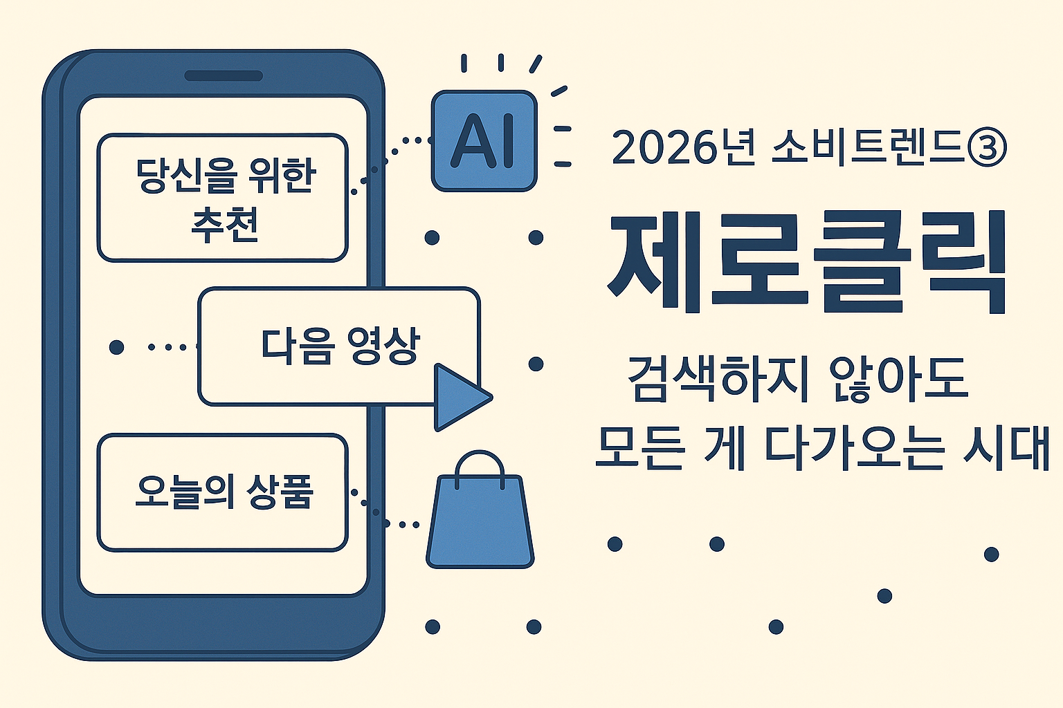 검색하지 않아도 도달하는 정보 – 제로클릭 시대의 새로운 소비 구조