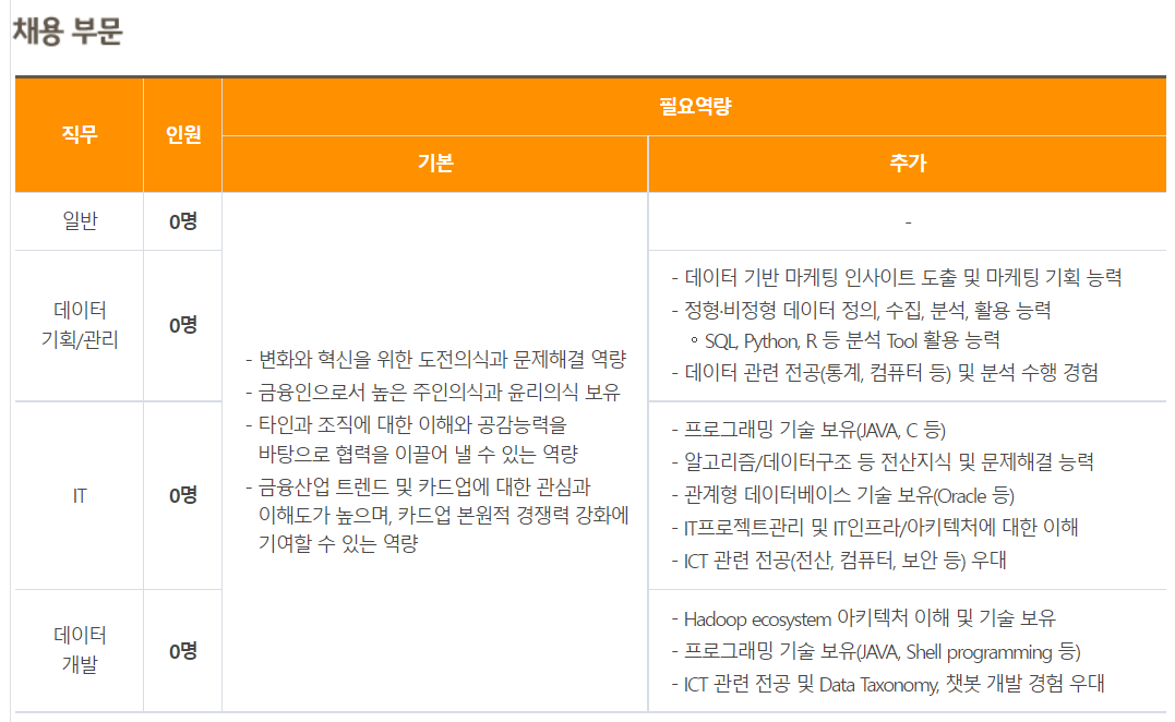 채용부문