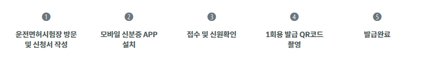모바일 신분증 운전면허증 발급처 발급방법 사용방법