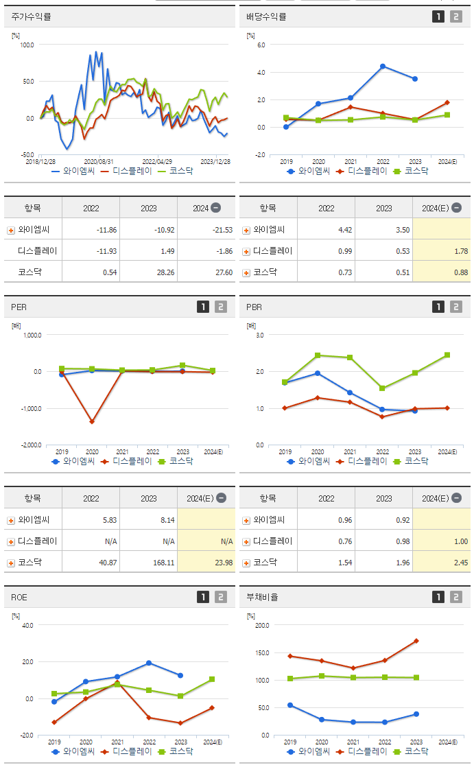 와이엠씨_섹터분석
