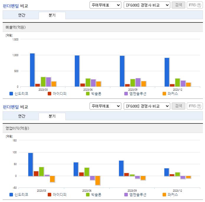 신도리코_업종분석