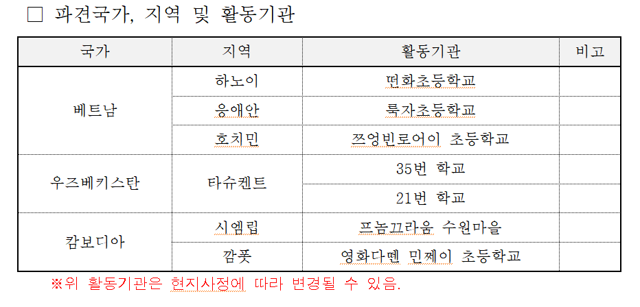 2024 경기도 청년 해외봉사