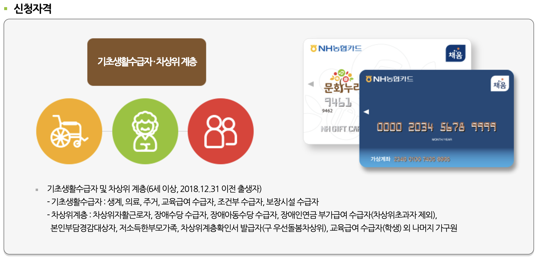 문화누리카드 발급방법