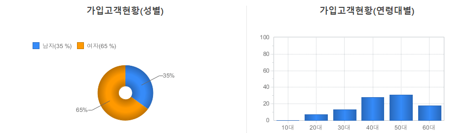 BNK더조은 자유적금