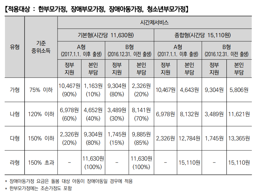 2024년 아이돌봄 서비스 (지원대상, 신청방법)
