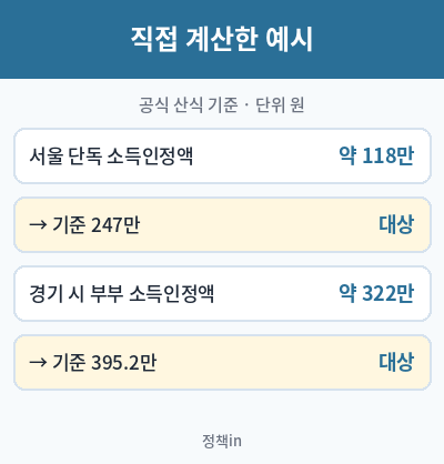 기초연금 수급자격 확인 계산 예시