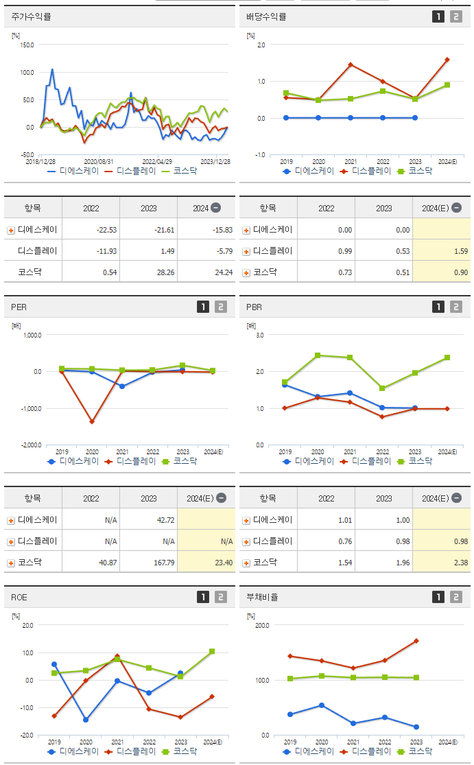 디에스케이_섹터분석