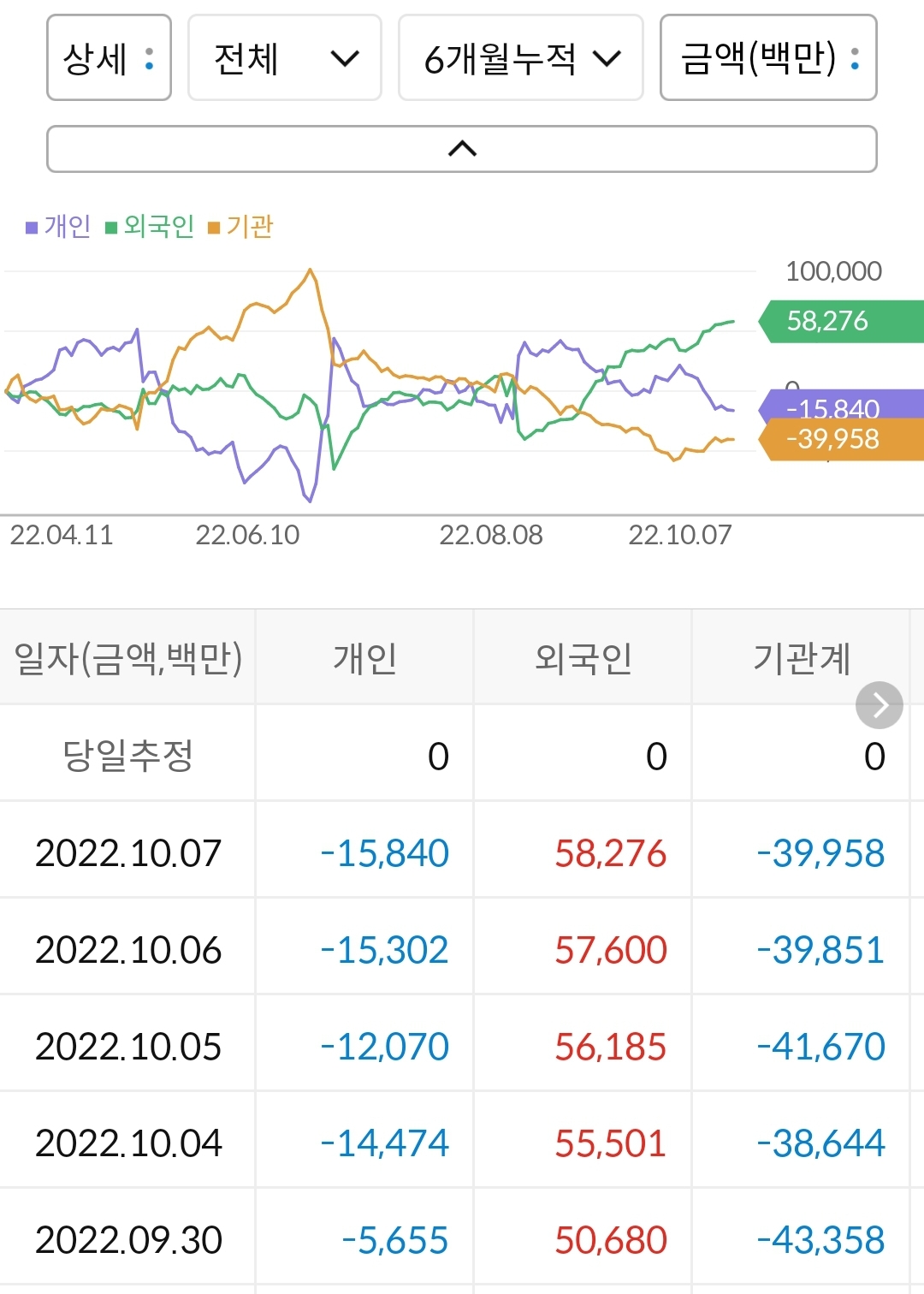 엔씨소프트 누적 수급