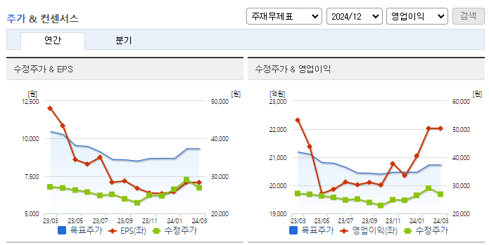 한국가스공사_컨센서스