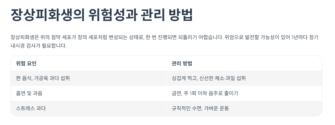 장상피화생의 위험성과 관리 방법