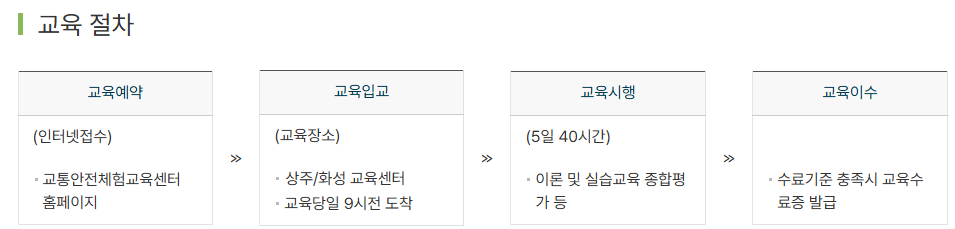 비경력자 교육절차 및 교육과정