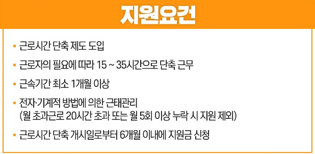 지원요건