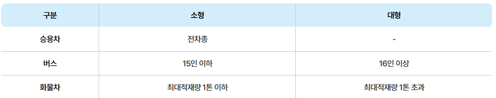 차량-구분-정보