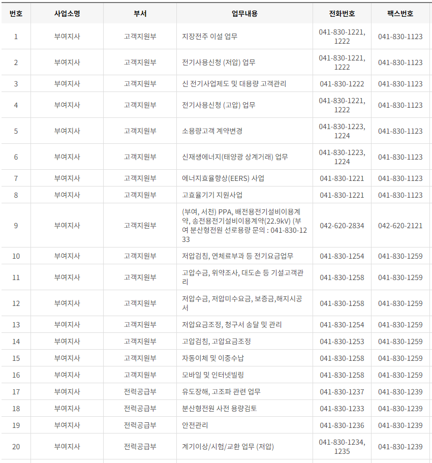 한국전력공사 대전&middot;충남&middot;세종 사업소 고객센터 전화번호 (한전 콜센터 연락처)