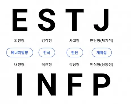 MBTI 성격 유형검사