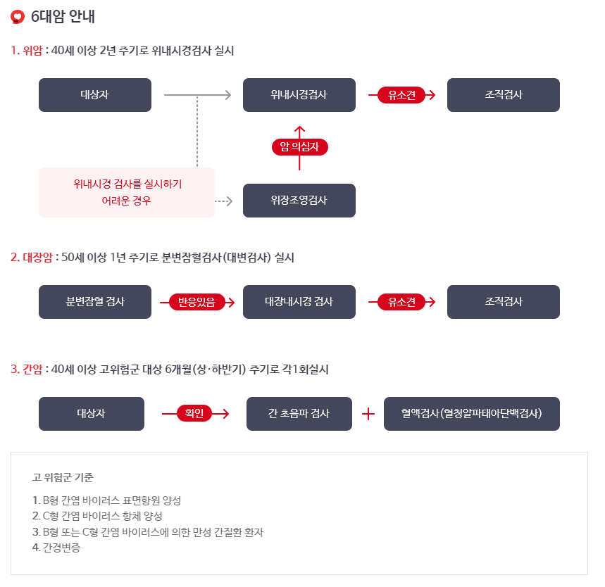 국가 건강 검진 대상자 (2023)
