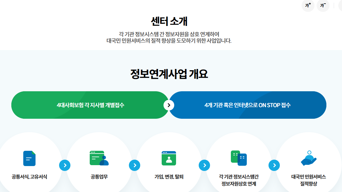 &ldquo;모르면 나만 손해!&rdquo; 4대보험 정보연계센터 서류 준비 안 하면 겪게 될 일