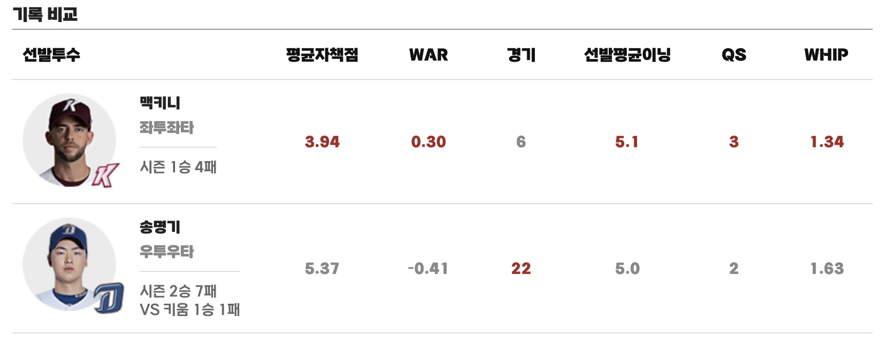 선발투수