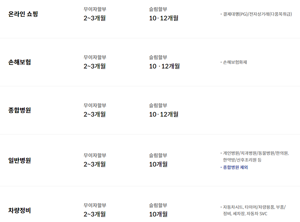 신한카드 업종별 무이자