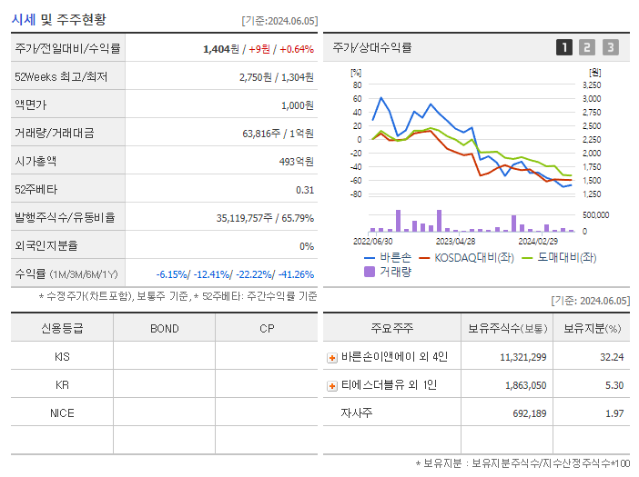 바른손_기업개요
