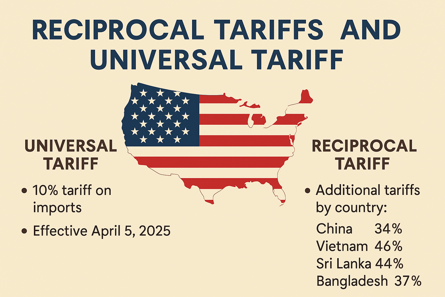 미국 상호관세 및 보편관세율과 미국 이미지