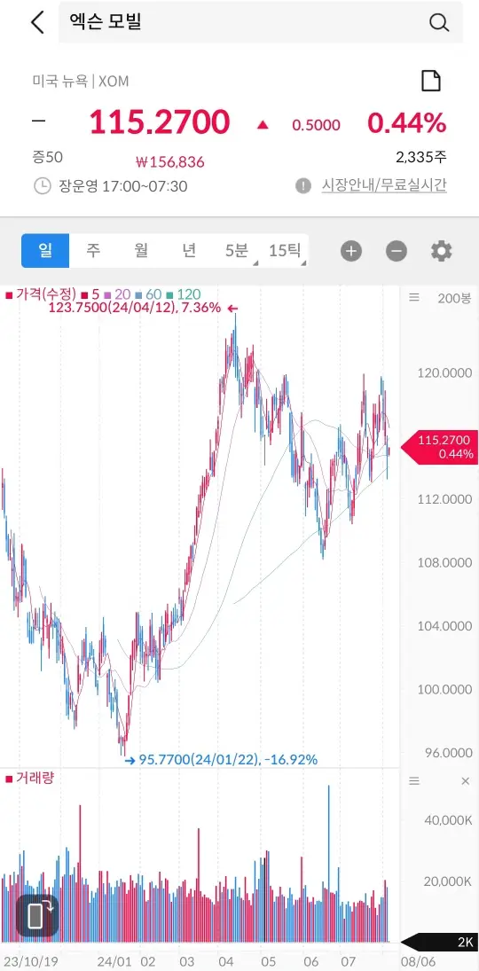 엑슨모빌 주식 차트 창